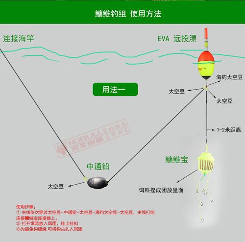 钓鱼打水怪技巧