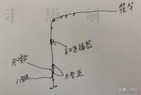 桥墩用绳钓鱼技巧