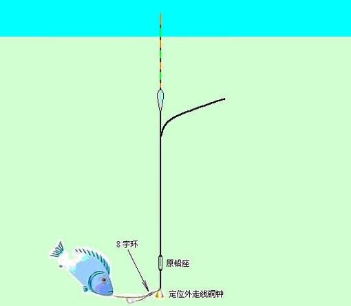 钓鱼飞轮卷线技巧