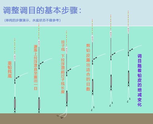 近视眼钓鱼技巧