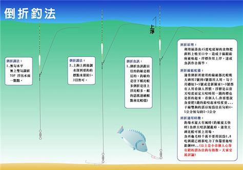 河南省初春钓鱼技巧