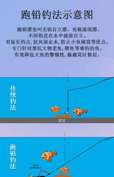 黑坑钓鱼技巧大全