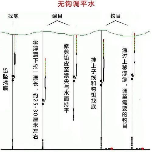 鱼钩深浅度用什么调节