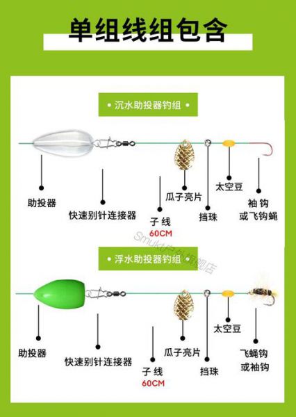 钓鱼用饵的技巧