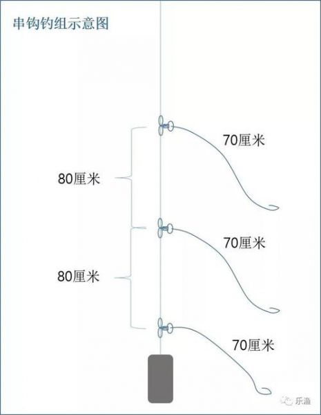 鱼钩离坠子的距离图片