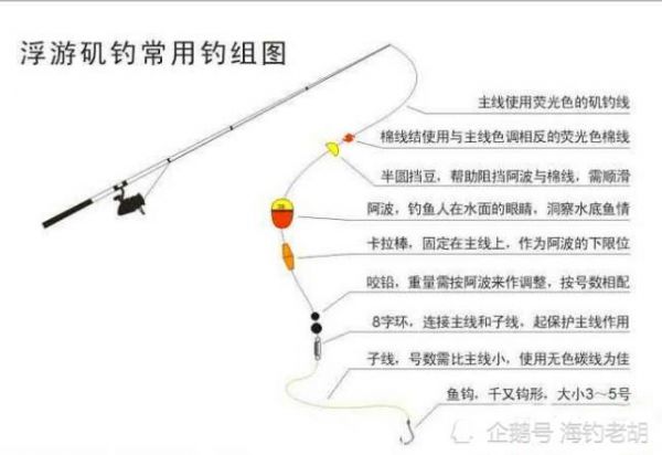 深圳海边钓鱼技巧