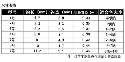 钓二十斤鲢鳙用多大钩