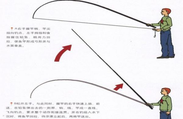 手竿钓鱼初学者垂钓技巧