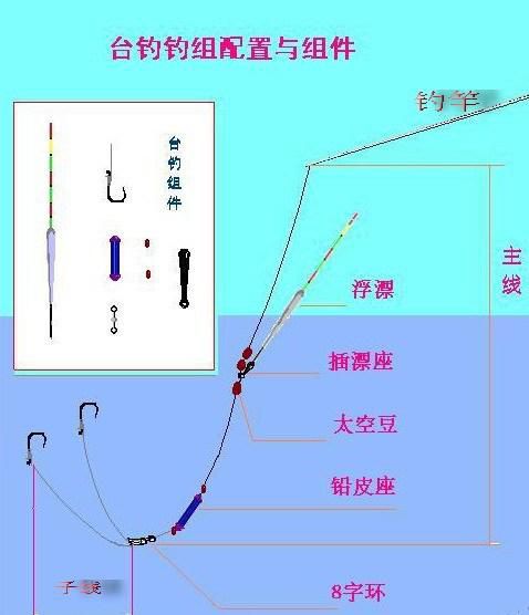 立漂的调鱼技巧