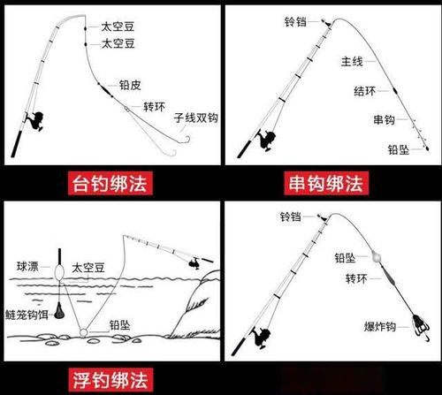 不足1米浅水钓鱼技巧