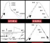 钓台腿的正确方法图解