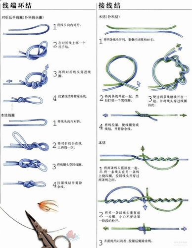 禧玛诺公鱼电轮如何绑线