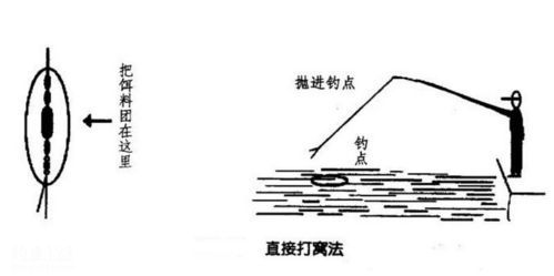 钓鱼冬天打窝技巧