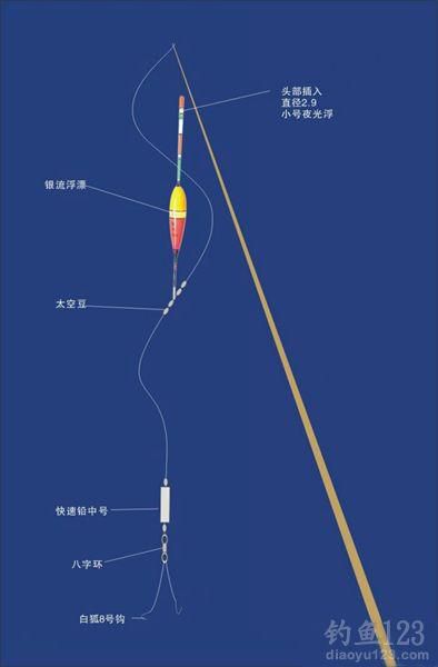 大泷六线鱼钓法