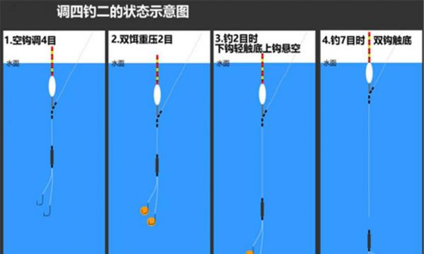 传统钓鱼四星漂怎样调