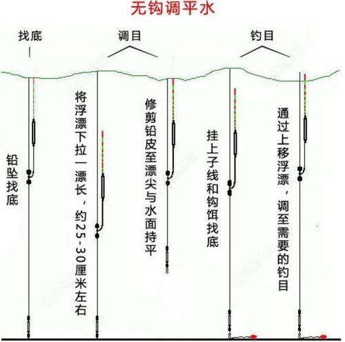 钓莲鱼怎么样调线阻