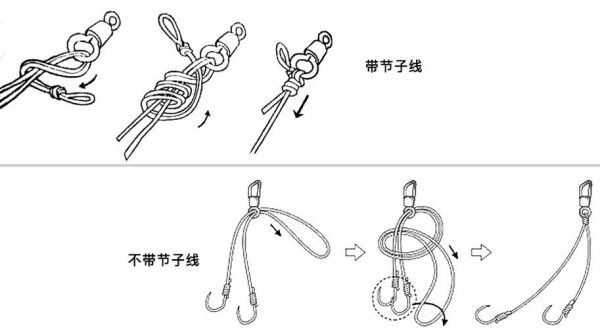 鱼钩八字环与子线绑法