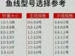 1点5号线能钓多大的鱼