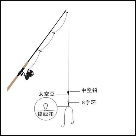 筏竿串钩钓鱼技巧