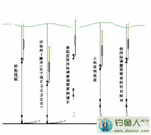 铅坠和漂怎么调