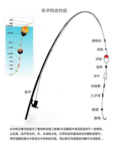 冬天沙坑钓鱼技巧