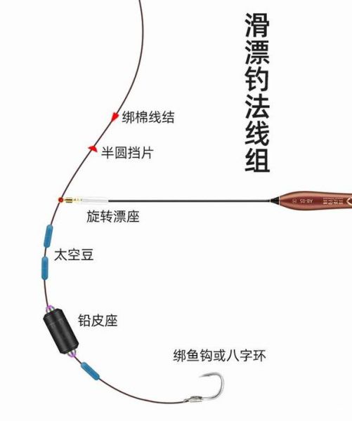 冬季机竿钓鱼技巧视频