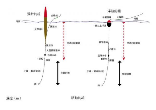 野湖适合什么钓法