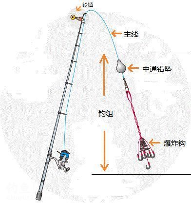 浮钓的鱼钩在什么位置