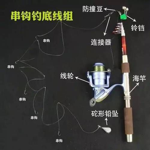 手海两用竿的线组怎么装