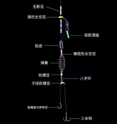 钓鳙鲢技巧集锦