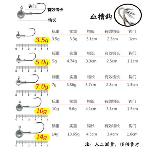 鱼钩八字环铅皮的距离