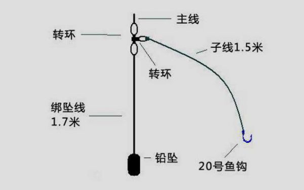 钓2斤的鱼用什么线组