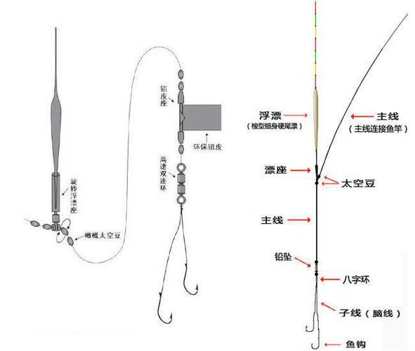 夜光钩钓鱼技巧图解