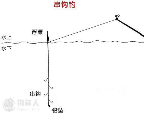 江边夜钓鱼技巧