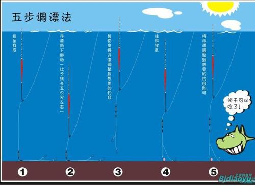 内走线鱼怎么调泻力