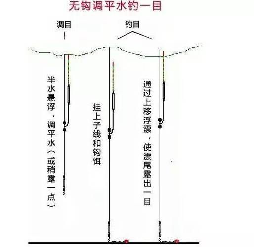 浑水钓鱼用饵技巧