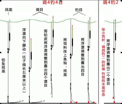 70公分漂钓鱼调多少目