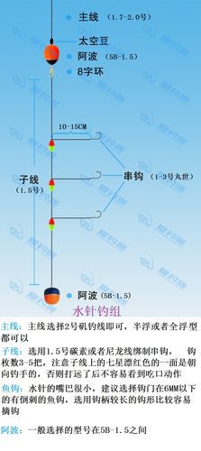 矶钓1号竿配多少号线