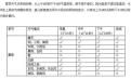 春季钓鱼天气技巧