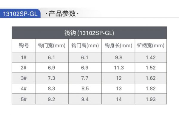 慕斯达鱼钩尺寸对照表