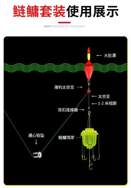 鳙鲢钓组图解怎么用