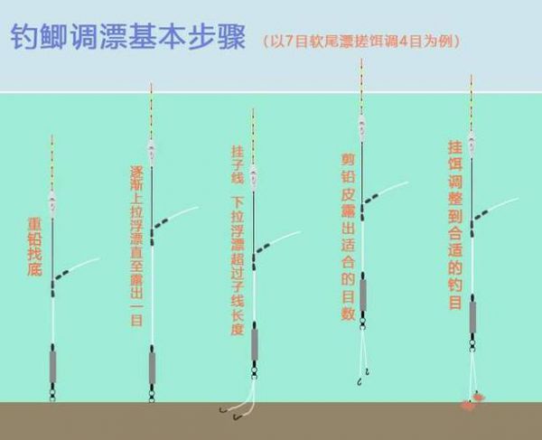 鲫杆怎么调滑漂