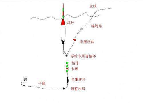 钓鱼接线技巧大全