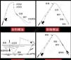 冬季海湾钓鱼技巧