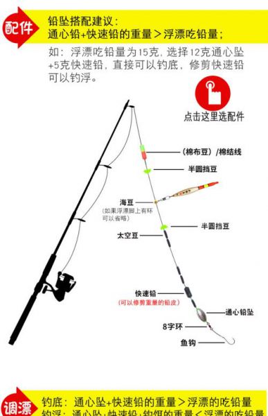 鲢鳙钓浮怎样挂线