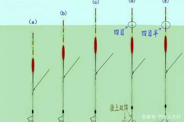 为什么调的漂下顿不明显