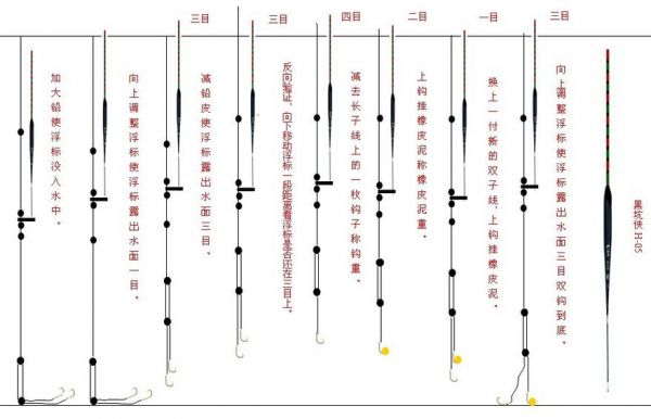 冬 钓轻囗鱼怎样调標