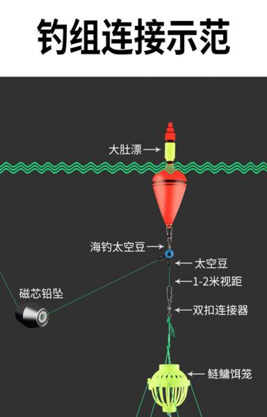 方块饵钓鱼技巧