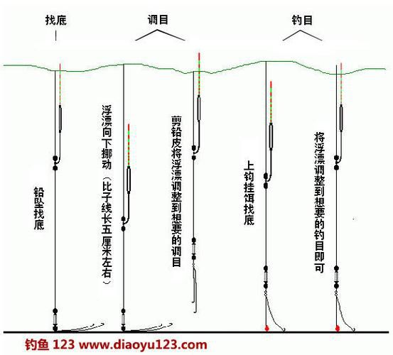 老鼠尾巴漂怎么调图解