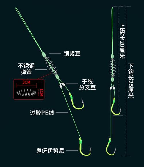 鲢鳙怎么钓入口